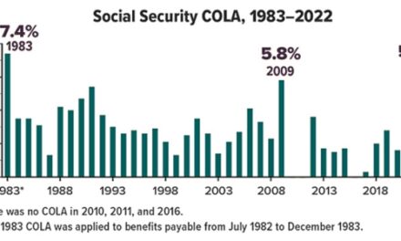 Big Boost for Social Security Payments