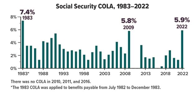 Big Boost for Social Security Payments