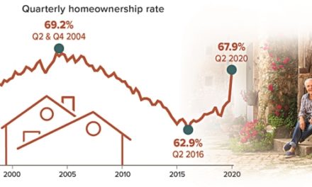 Homeownership Rate Spikes During Quarantine