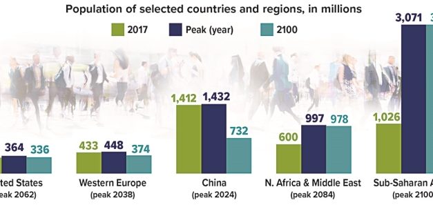 Population Peaks