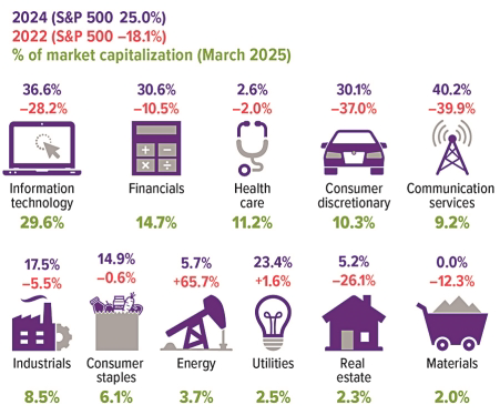 Sector Fund Graphic
