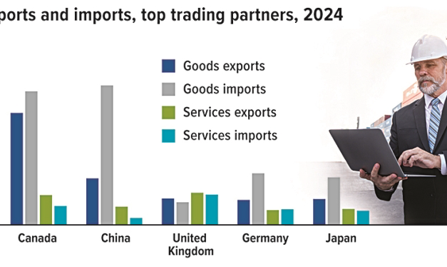 Services Exports Help Trim Trade Deficit