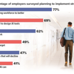How Will AI Transform the Workplace? Employers Weigh In.