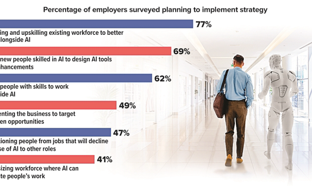 How Will AI Transform the Workplace? Employers Weigh In.