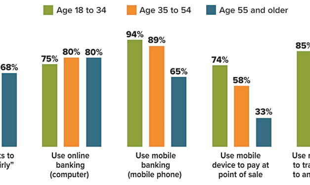 Banking and Payments Vary by Generation