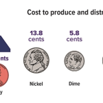 The U.S. Penny Is History