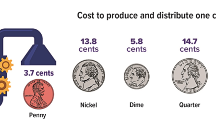 The U.S. Penny Is History