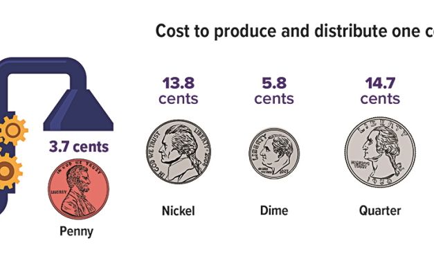 The U.S. Penny Is History