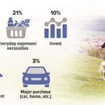 What Do Americans Do with Their Tax Refunds?