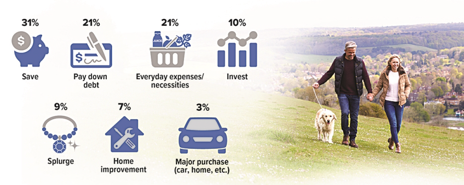 What Do Americans Do with Their Tax Refunds?