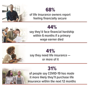 How Much Life Insurance Do You Need?