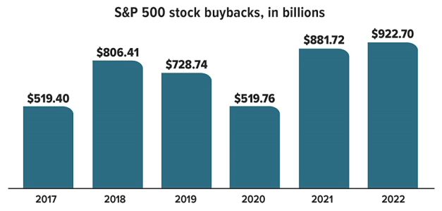 Buybacks and Corporate Taxes