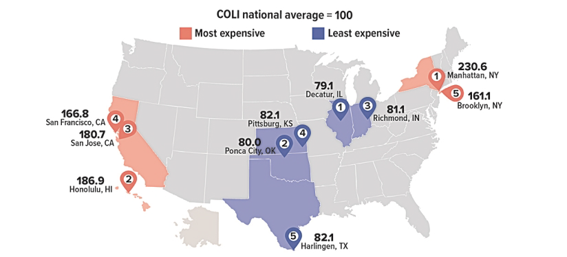 Cost of Living Varies Widely Across the U.S.