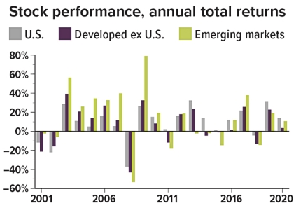 Stock Performance Chart